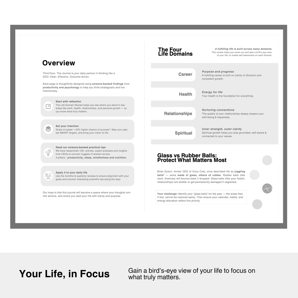 ThincTanc Science-backed Growth Journal + Planner